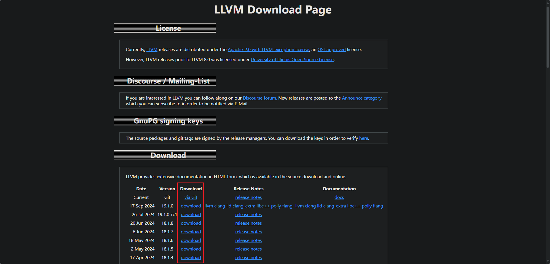 download-llvm-page